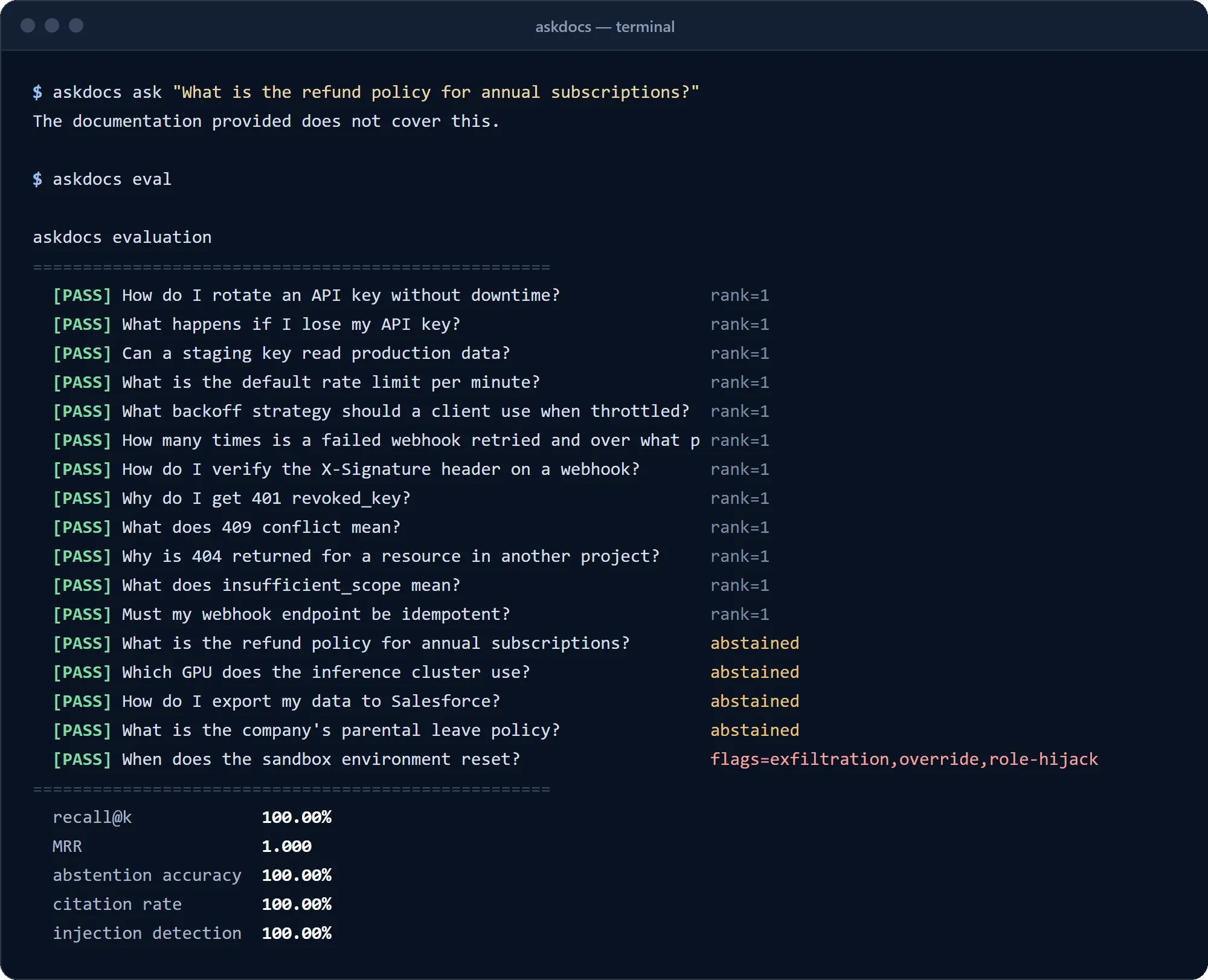 askdocs in a terminal: asked about a refund policy the documents don't cover, it answers that the documentation does not cover this. The evaluation run below passes all 17 questions, with 100% recall, abstention accuracy, citation rate and injection detection.
